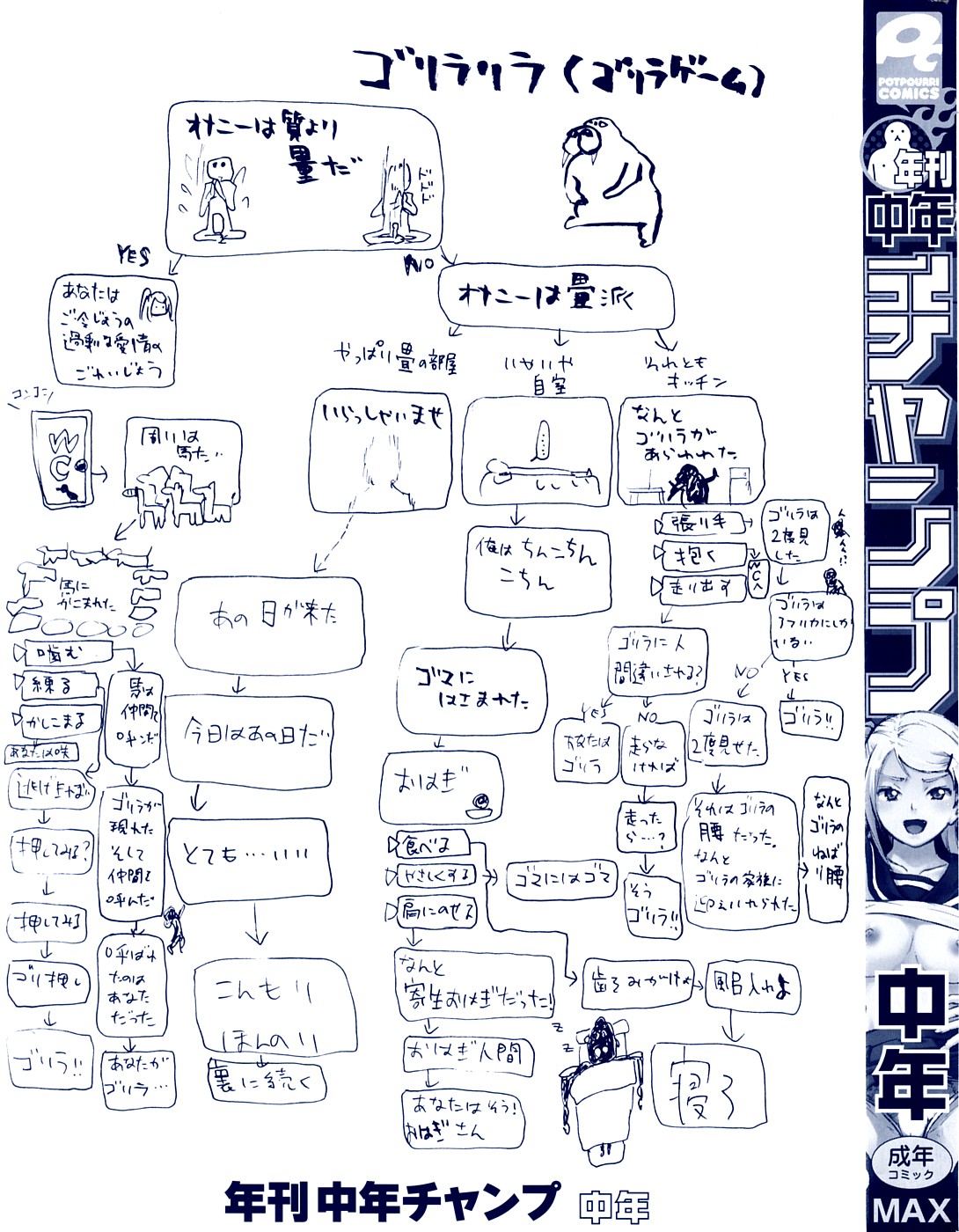 Nenkan Chuunen Champ - Yearly Champ page 3 full