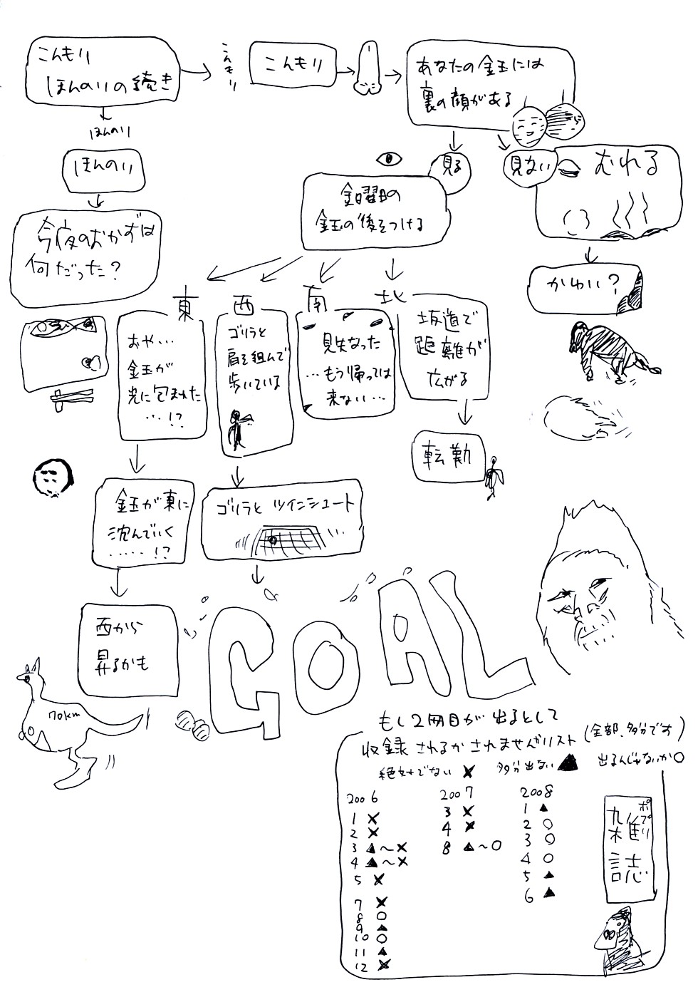 Nenkan Chuunen Champ - Yearly Champ page 4 full