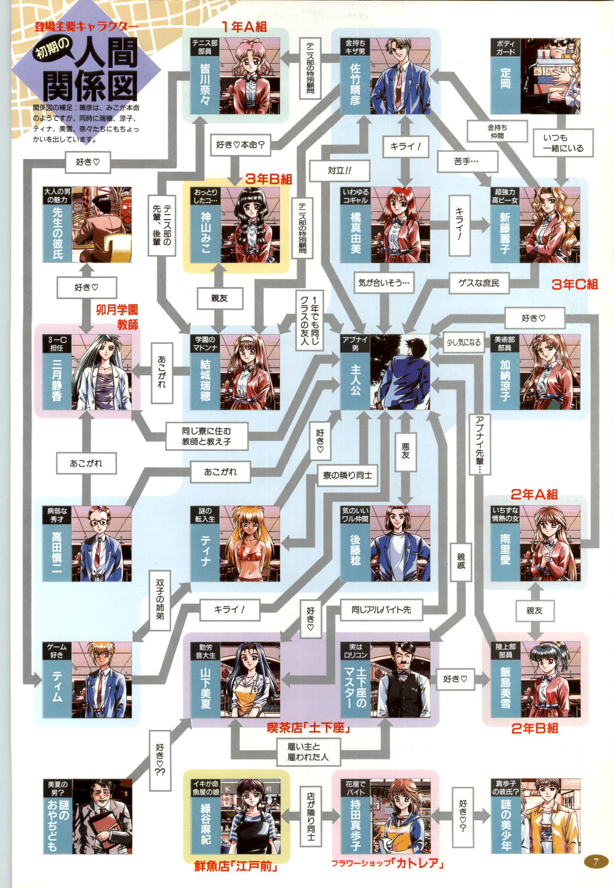 Kakyusei Kanzen Guide page 10 full