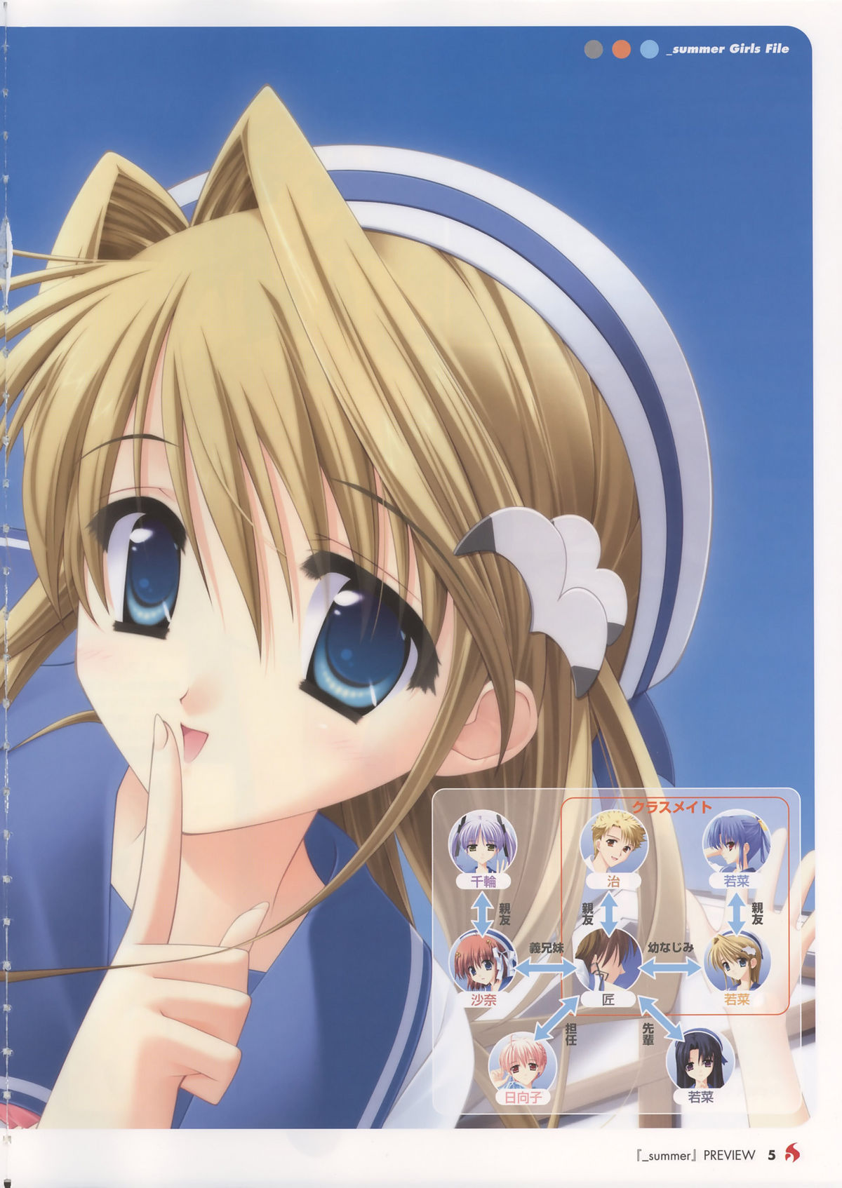 Visual Book page 7 full