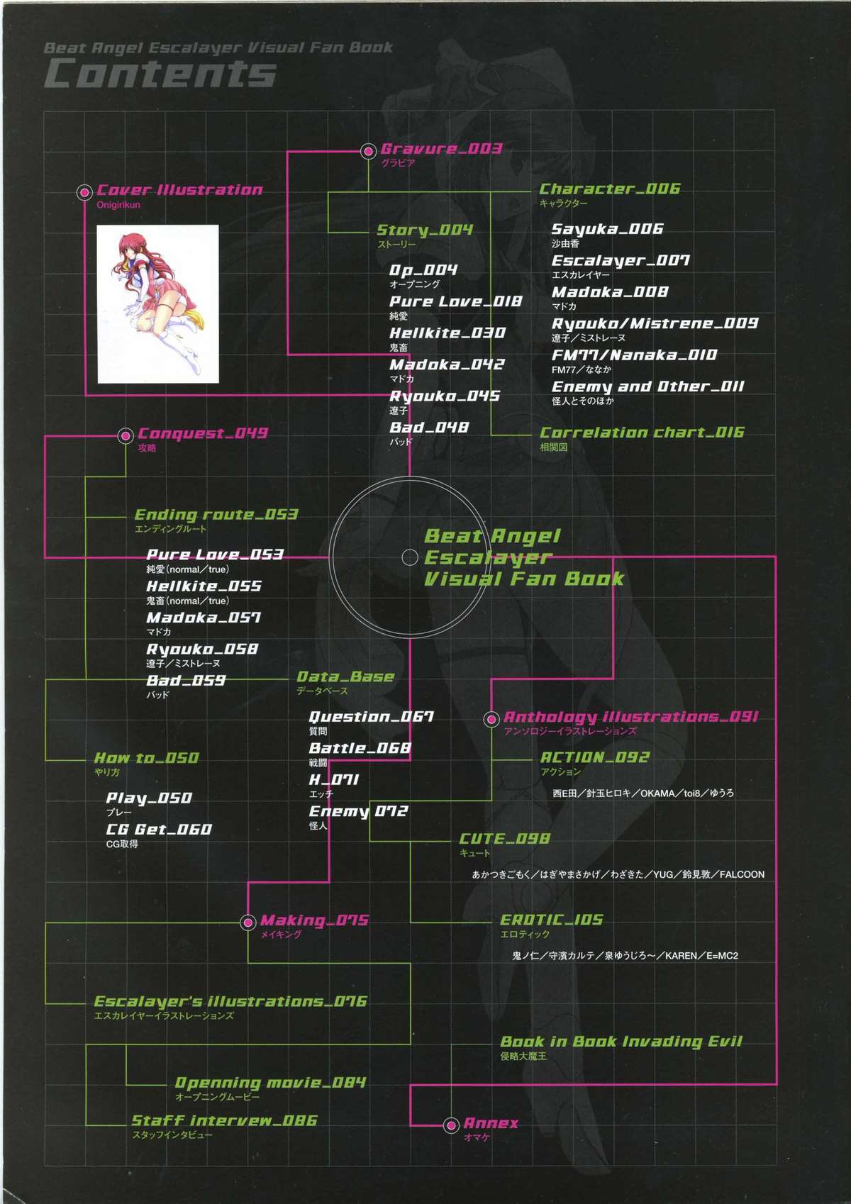Choukou Tenshi Escalayer Visual Fanbook page 10 full