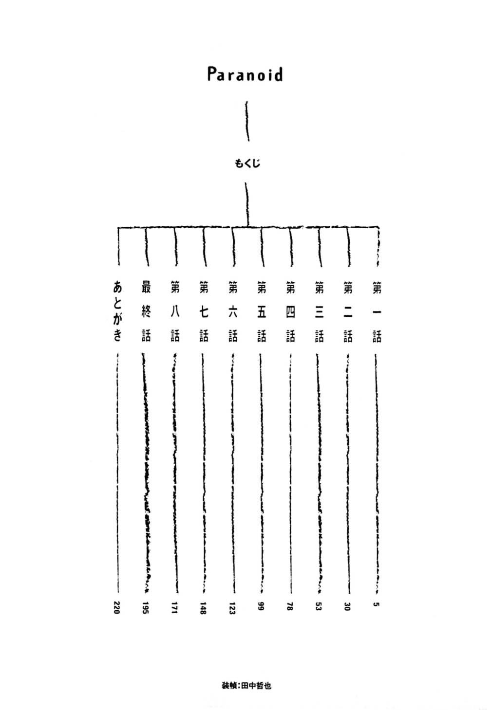 Paranoid page 7 full