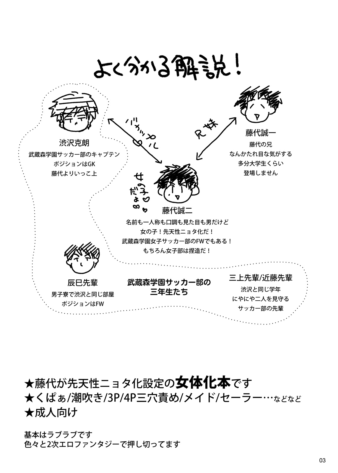 Fujishiro Seiji Nyotaika Hon page 3 full