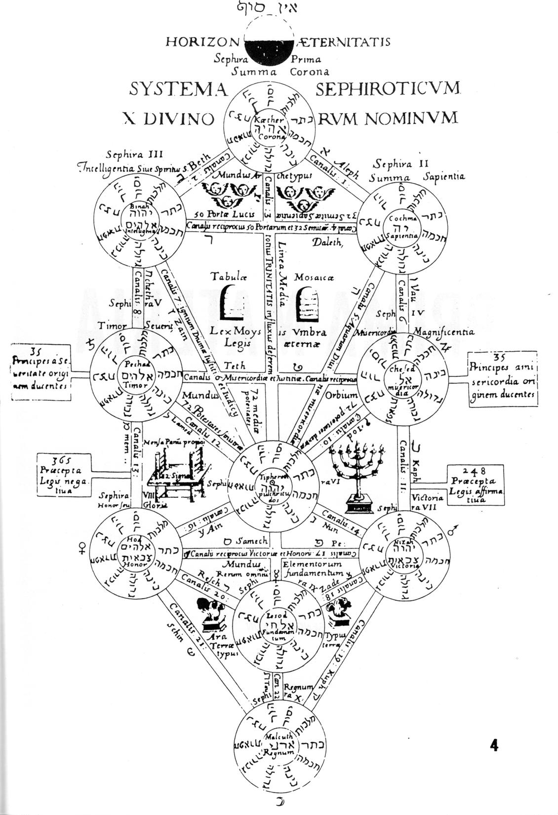 Prima Materia Sexual Illustrations from Misery page 3 full