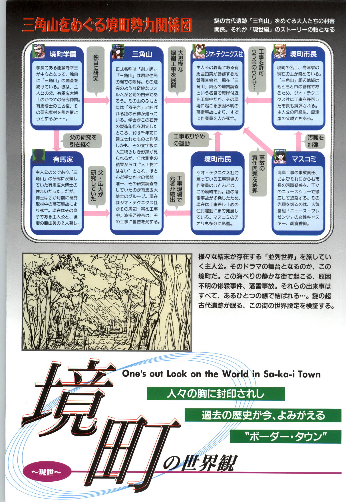 この世の果てで恋を唄う少女YU-NO 完全ガイド page 9 full