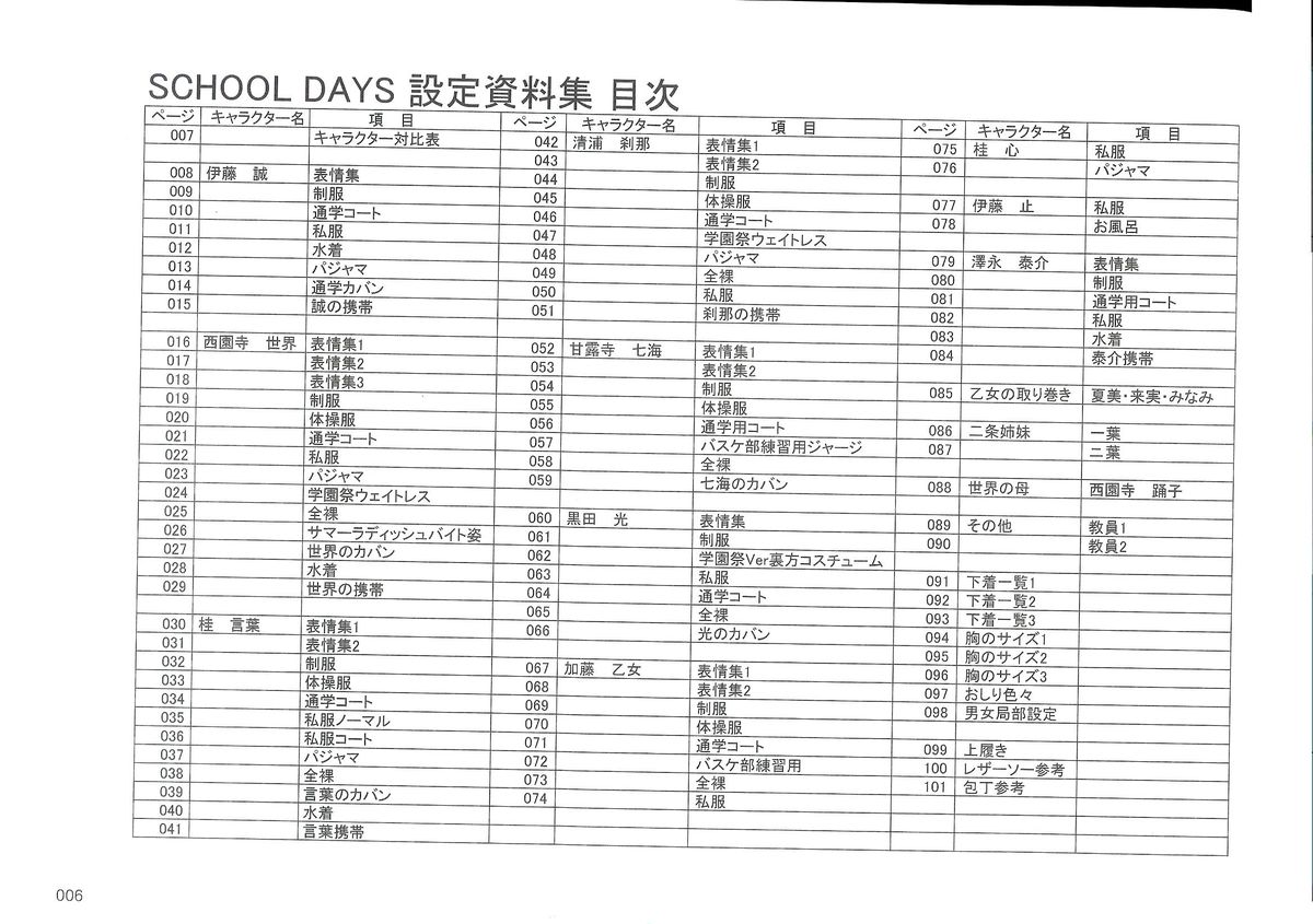 School Days Design Data Collection page 6 full