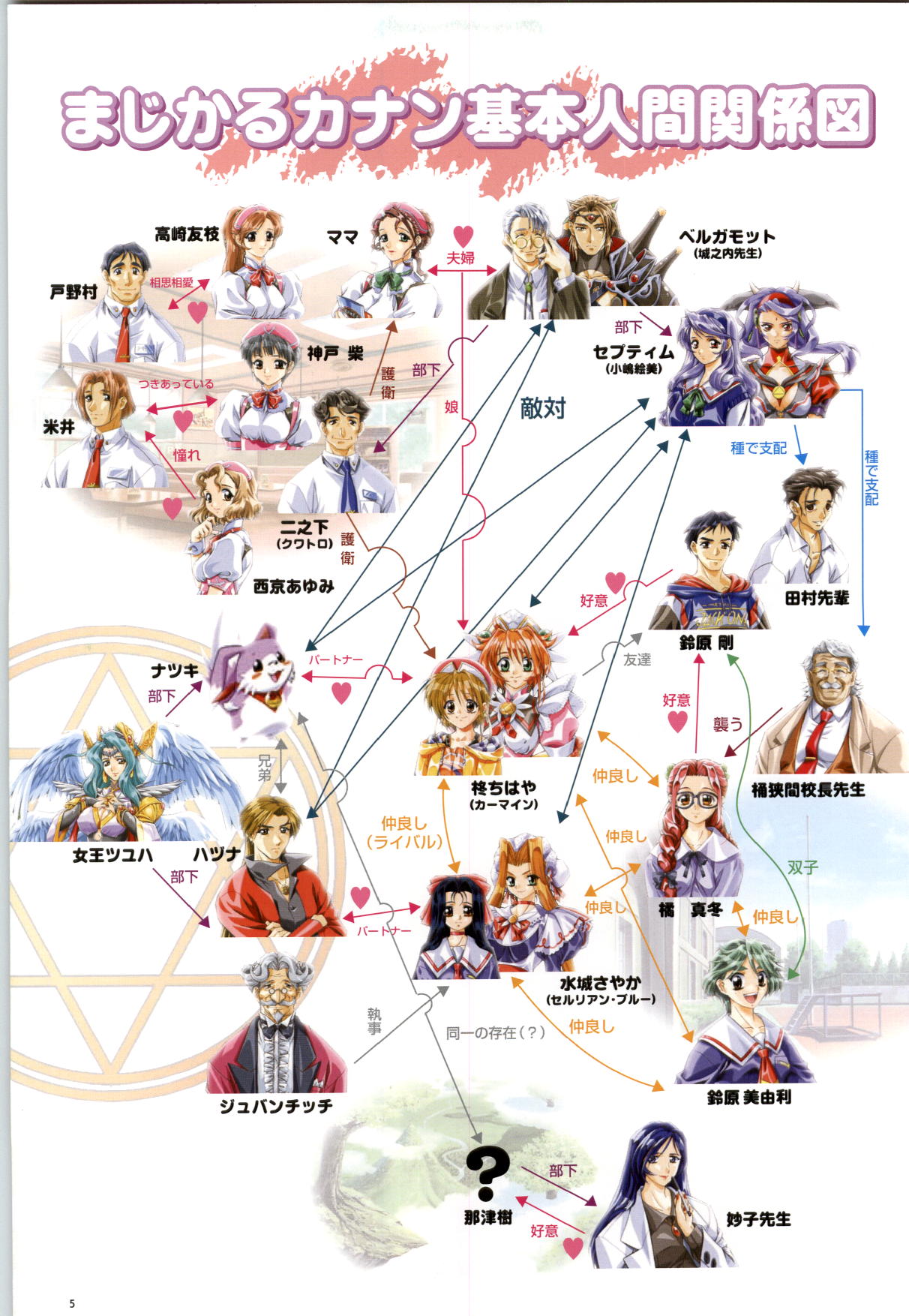 Septem Charm Magical Canan Visual Guide - Compass Official Artbook page 6 full