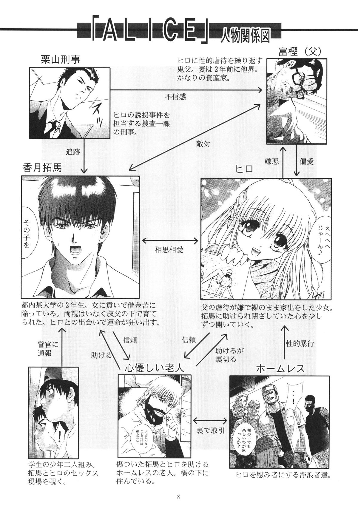 ALICE Gekan page 8 full