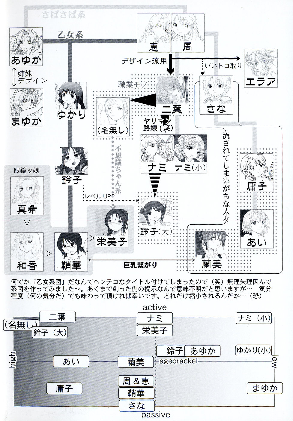 Otome Keizu page 6 full