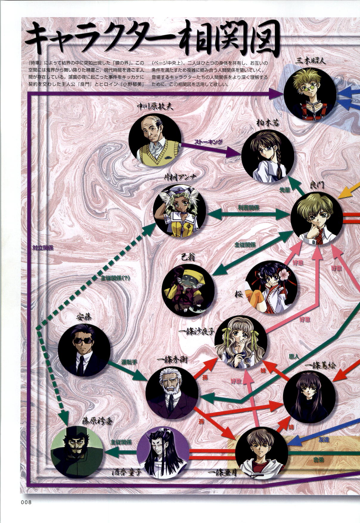 Re-leaf Kouryaku & Settei Shiryoushuu page 9 full