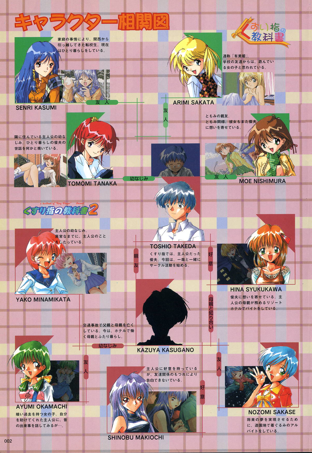 Active Renai Houteishiki Official Visual Book page 3 full