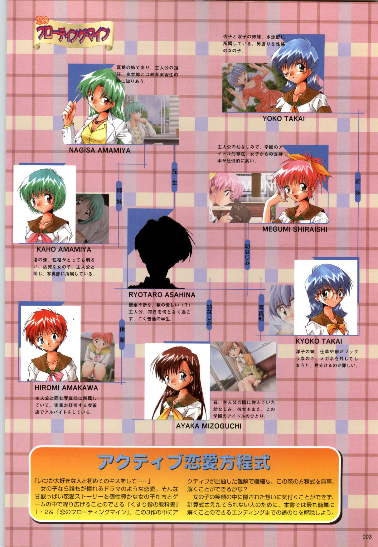 Active Renai Houteishiki Official Visual Book page 4 full