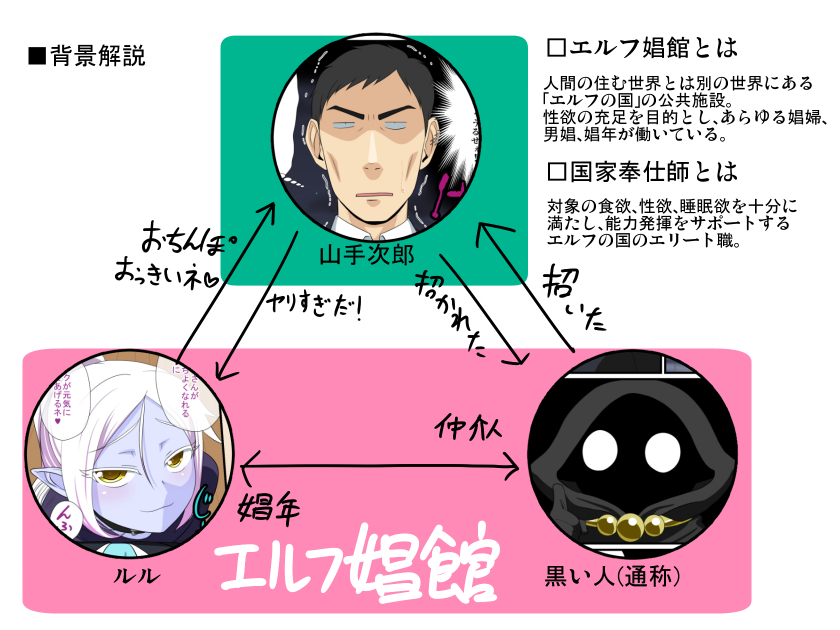 Soshite Bitch na Mesu-shota Elf ga Wagaya ni Kitara page 2 full