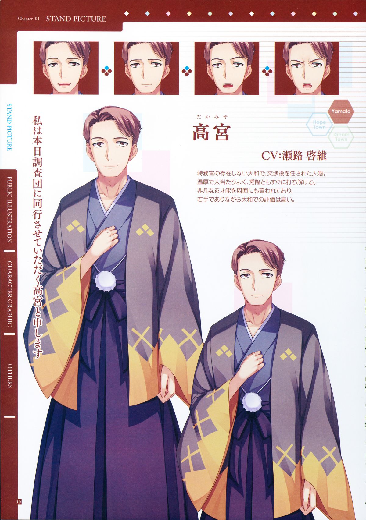 Reminiscence Re：Collect Souki Yoyaku Tokuten Settei Shiryou Shuu page 10 full